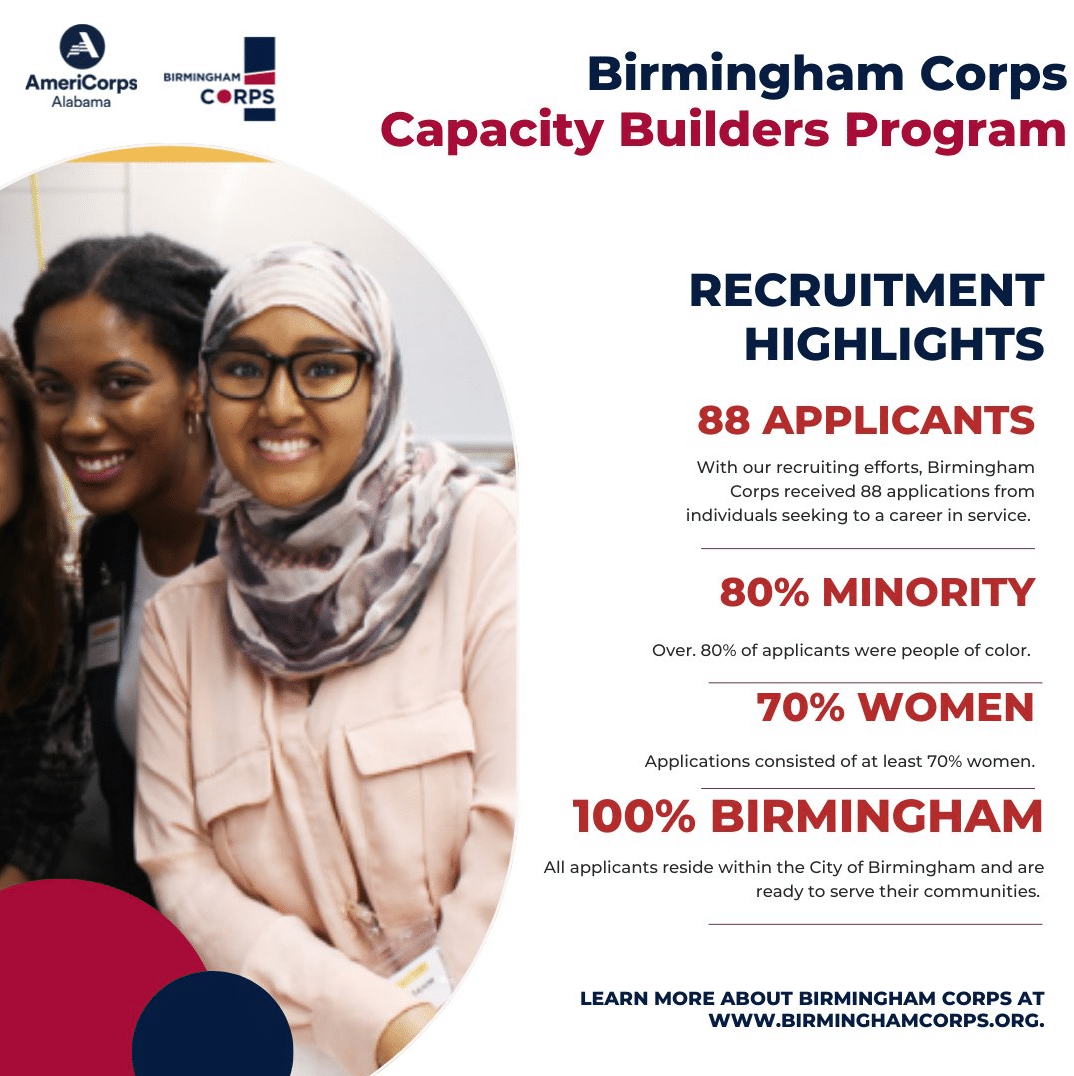 Birmingham Corps Recruitment